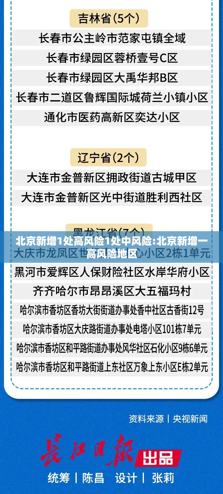 北京新增1处高风险1处中风险:北京新增一高风险地区 北京新增1处高风险1处中风险:北京新增一高风险地区