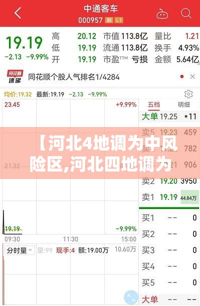 【河北4地调为中风险区,河北四地调为中风险】