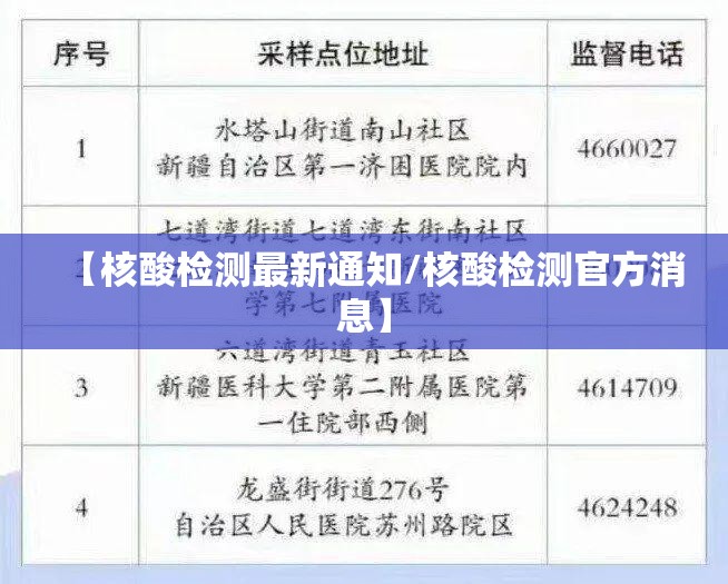 【核酸检测最新通知/核酸检测官方消息】 【核酸检测最新通知/核酸检测官方消息】