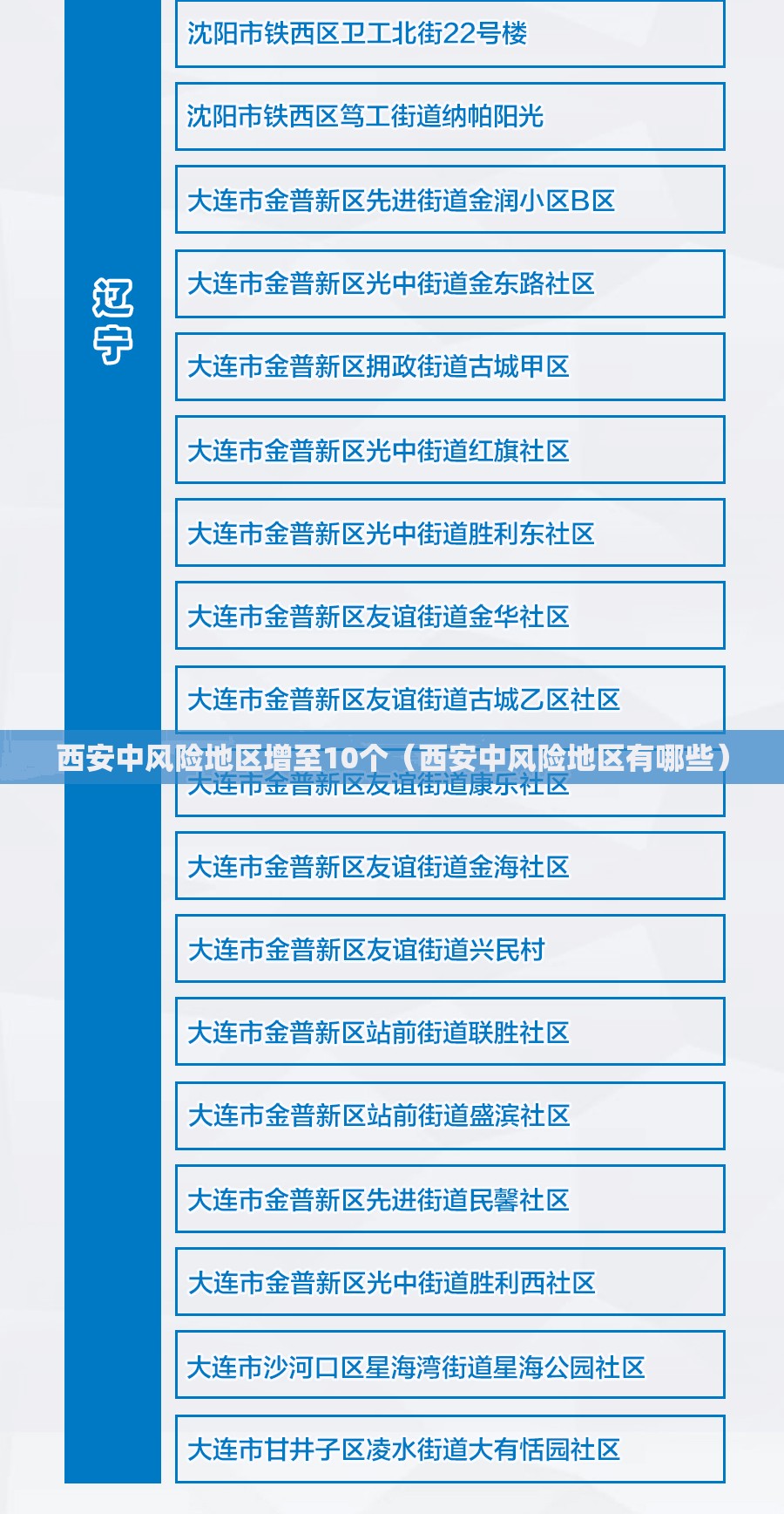 西安中风险地区增至10个(西安中风险地区有哪些) 西安中风险地区增至10个(西安中风险地区有哪些)