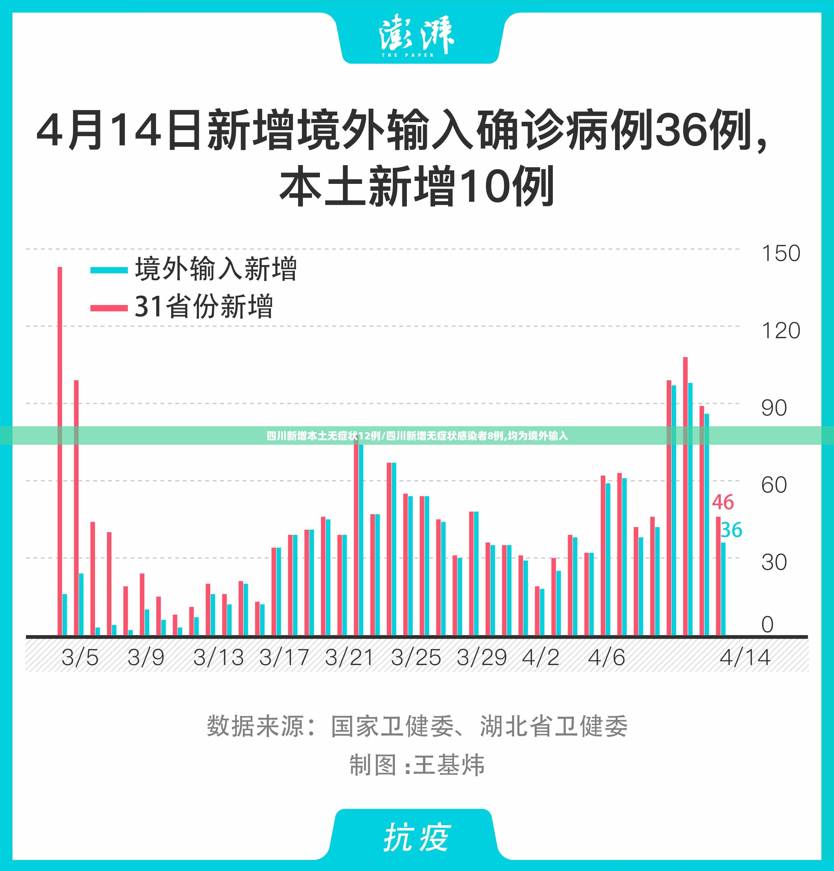 四川新增本土无症状12例/四川新增无症状感染者8例,均为境外输入 四川新增本土无症状12例/四川新增无症状感染者8例,均为境外输入