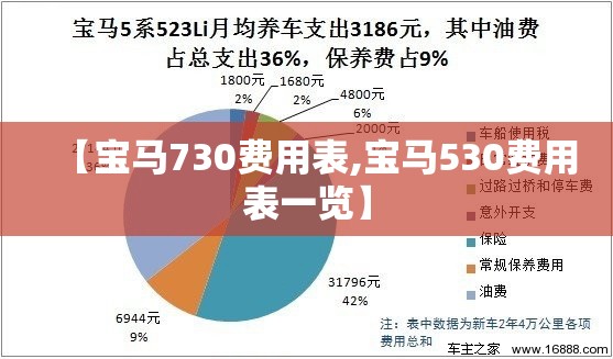 【宝马730费用表,宝马530费用表一览】 【宝马730费用表,宝马530费用表一览】