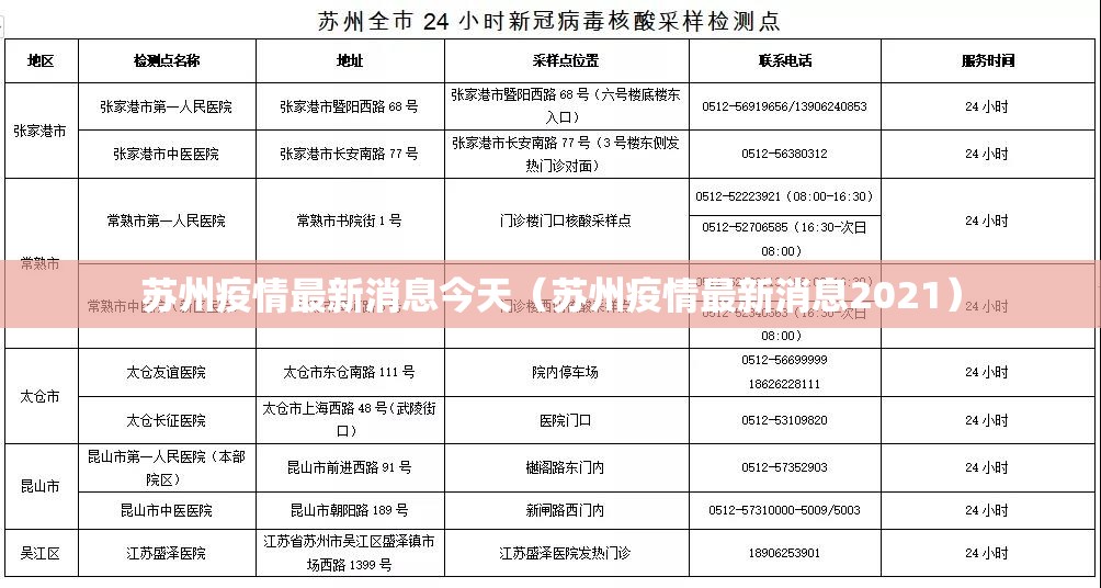 苏州疫情最新消息今天(苏州疫情最新消息2021) 苏州疫情最新消息今天(苏州疫情最新消息2021)