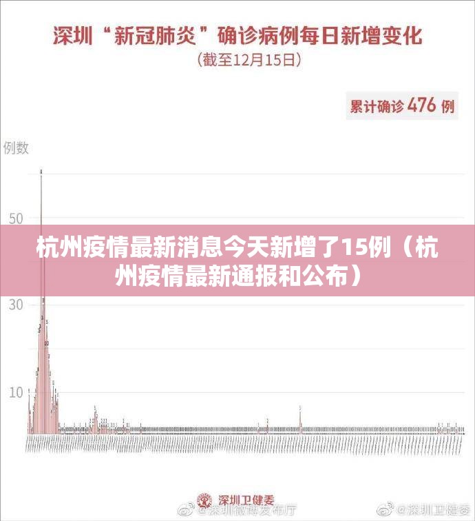 杭州疫情最新消息今天新增了15例(杭州疫情最新通报和公布) 杭州疫情最新消息今天新增了15例(杭州疫情最新通报和公布)