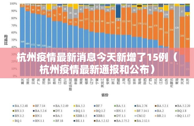 杭州疫情最新消息今天新增了15例(杭州疫情最新通报和公布) 杭州疫情最新消息今天新增了15例(杭州疫情最新通报和公布)