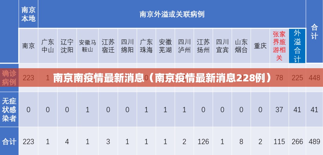 南京南疫情最新消息(南京疫情最新消息228例) 南京南疫情最新消息(南京疫情最新消息228例)