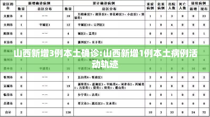 山西新增3例本土确诊:山西新增1例本土病例活动轨迹 山西新增3例本土确诊:山西新增1例本土病例活动轨迹