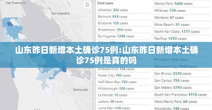 山东昨日新增本土确诊75例:山东昨日新增本土确诊75例是真的吗 山东昨日新增本土确诊75例:山东昨日新增本土确诊75例是真的吗
