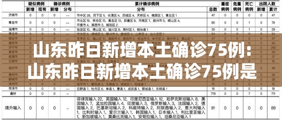 山东昨日新增本土确诊75例:山东昨日新增本土确诊75例是真的吗 山东昨日新增本土确诊75例:山东昨日新增本土确诊75例是真的吗