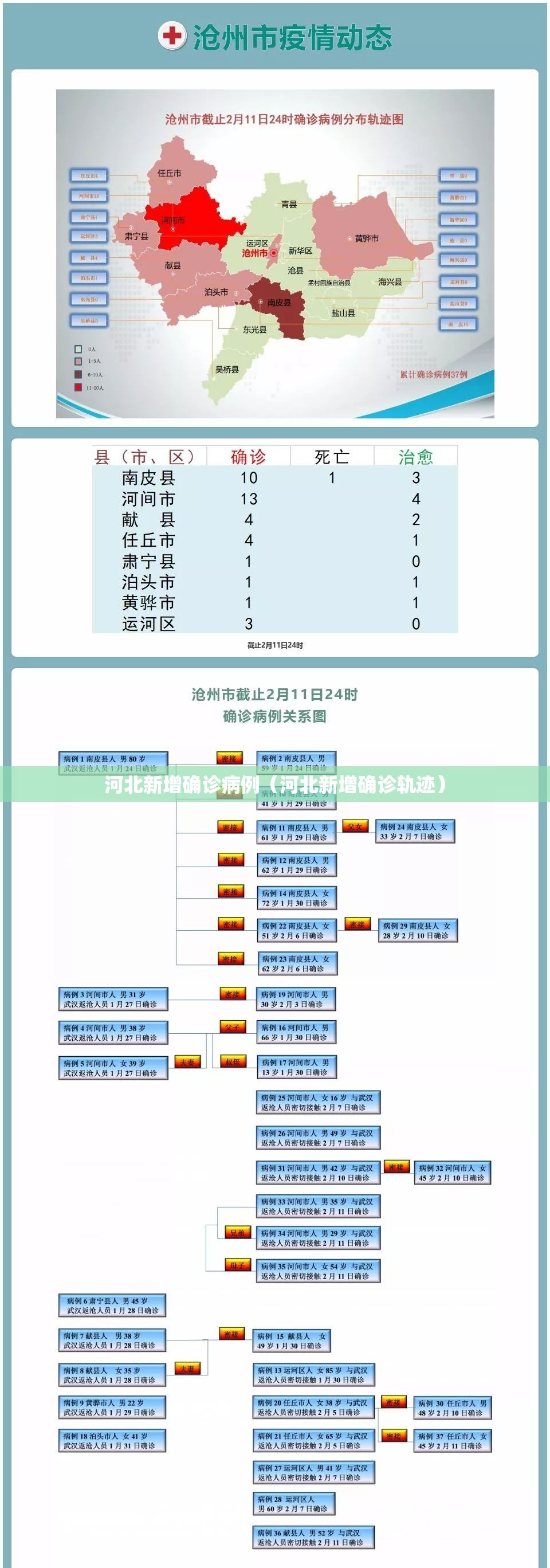 河北新增确诊病例(河北新增确诊轨迹) 河北新增确诊病例(河北新增确诊轨迹)