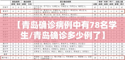 【青岛确诊病例中有78名学生/青岛确诊多少例了】 【青岛确诊病例中有78名学生/青岛确诊多少例了】