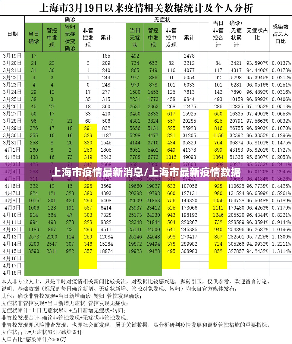上海市疫情最新消息/上海市最新疫情数据 上海市疫情最新消息/上海市最新疫情数据