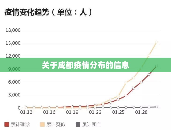 关于成都疫情分布的信息 关于成都疫情分布的信息