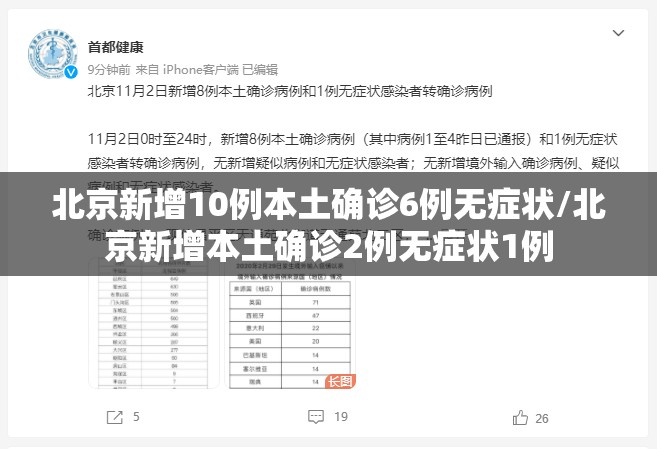 北京新增10例本土确诊6例无症状/北京新增本土确诊2例无症状1例