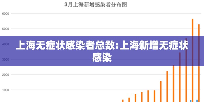 上海无症状感染者总数:上海新增无症状感染 上海无症状感染者总数:上海新增无症状感染
