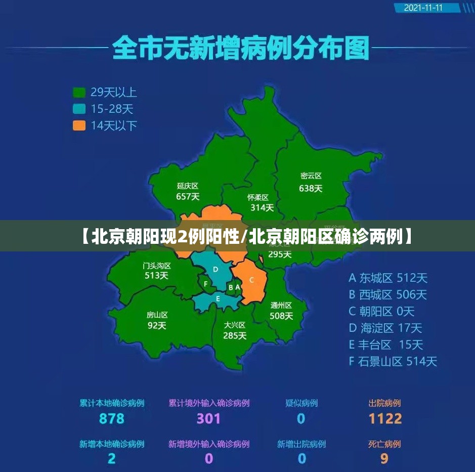 【北京朝阳现2例阳性/北京朝阳区确诊两例】 【北京朝阳现2例阳性/北京朝阳区确诊两例】
