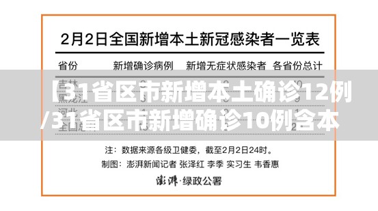 【31省区市新增本土确诊12例/31省区市新增确诊10例含本土1例】 【31省区市新增本土确诊12例/31省区市新增确诊10例含本土1例】