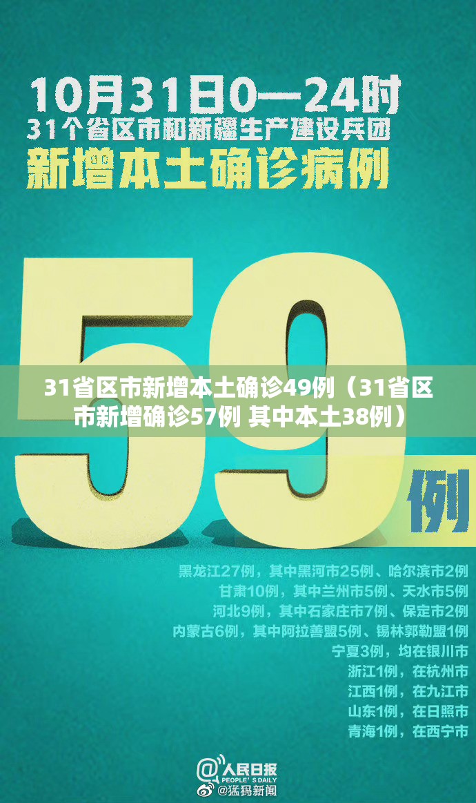 31省区市新增本土确诊49例（31省区市新增确诊57例 其中本土38例）