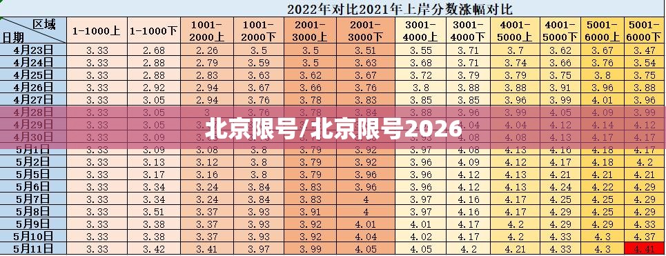 北京限号/北京限号2026 北京限号/北京限号2026