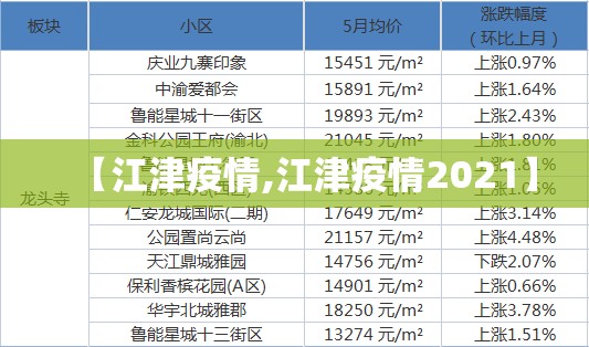 【江津疫情,江津疫情2021】 【江津疫情,江津疫情2021】