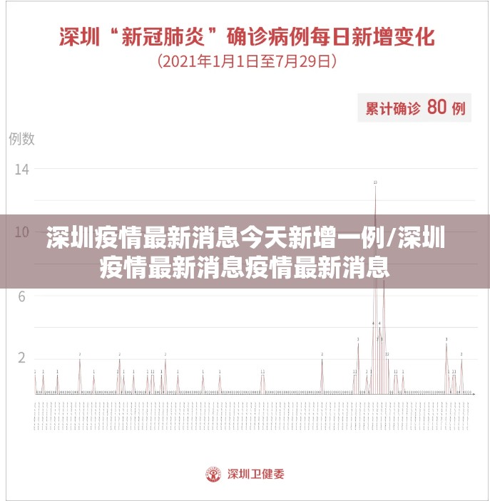 深圳疫情最新消息今天新增一例/深圳疫情最新消息疫情最新消息 深圳疫情最新消息今天新增一例/深圳疫情最新消息疫情最新消息