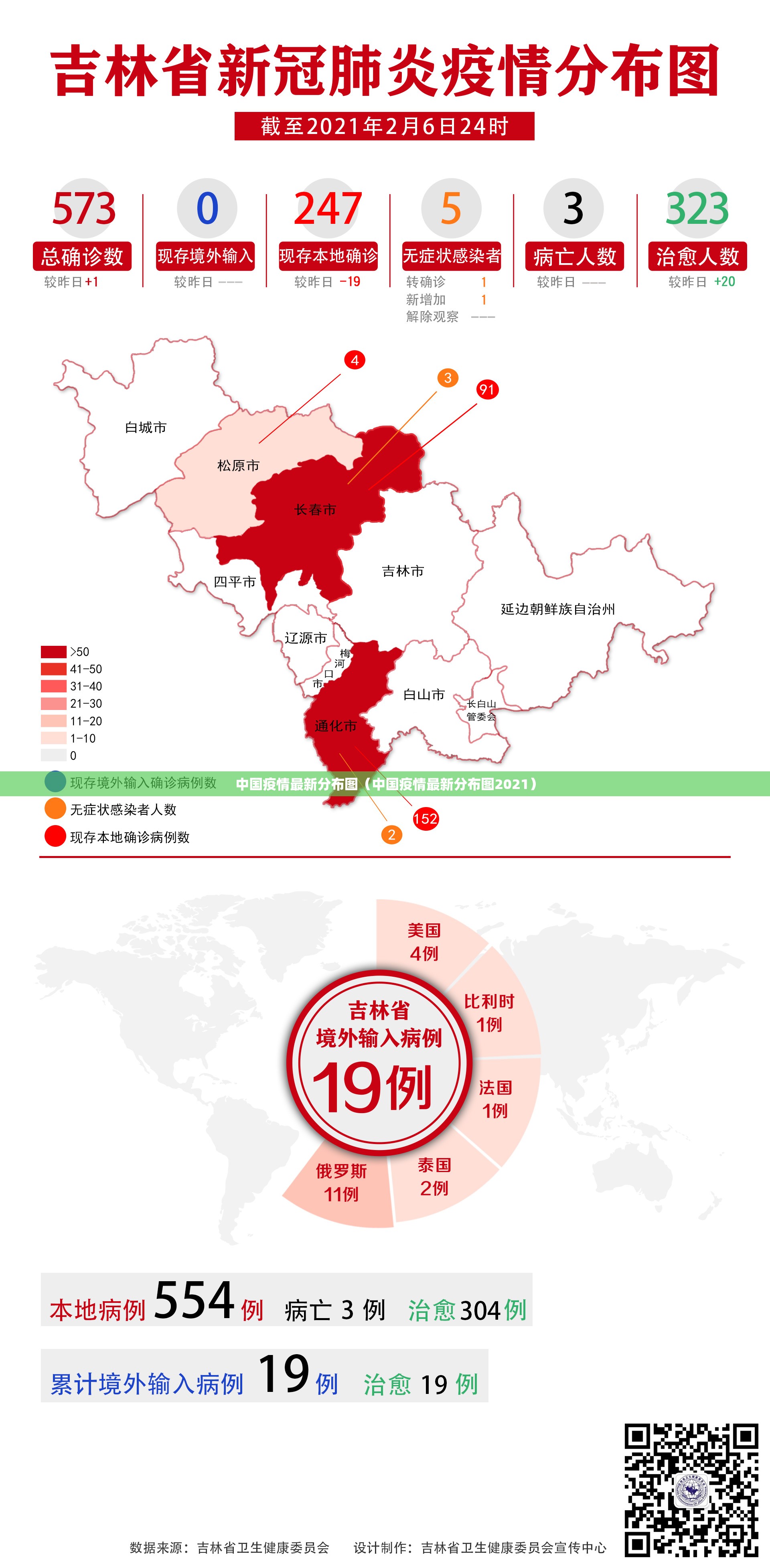 中国疫情最新分布图(中国疫情最新分布图2021) 中国疫情最新分布图(中国疫情最新分布图2021)