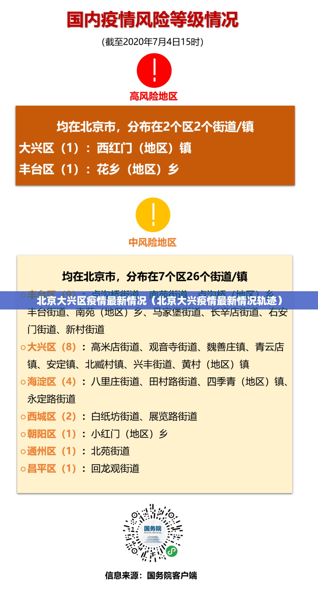 北京大兴区疫情最新情况(北京大兴疫情最新情况轨迹) 北京大兴区疫情最新情况(北京大兴疫情最新情况轨迹)