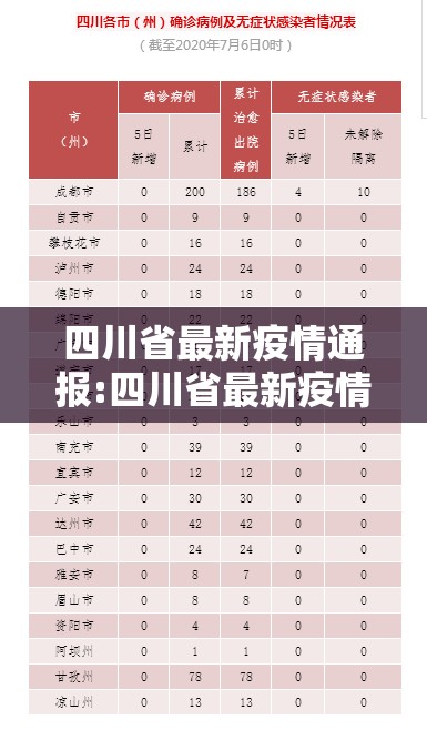 四川省最新疫情通报:四川省最新疫情动态 四川省最新疫情通报:四川省最新疫情动态