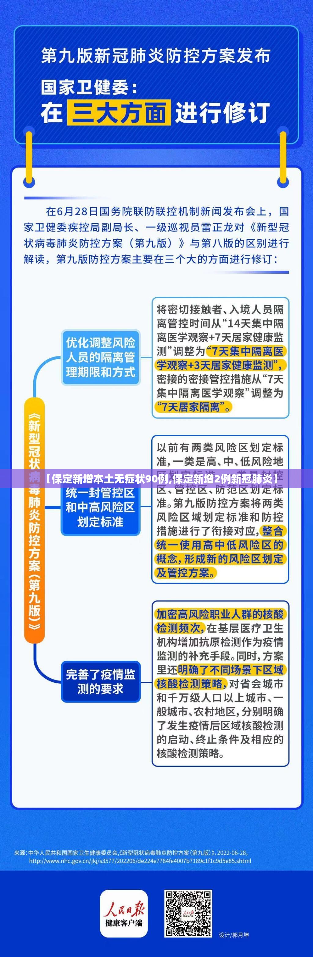 【保定新增本土无症状90例,保定新增2例新冠肺炎】 【保定新增本土无症状90例,保定新增2例新冠肺炎】