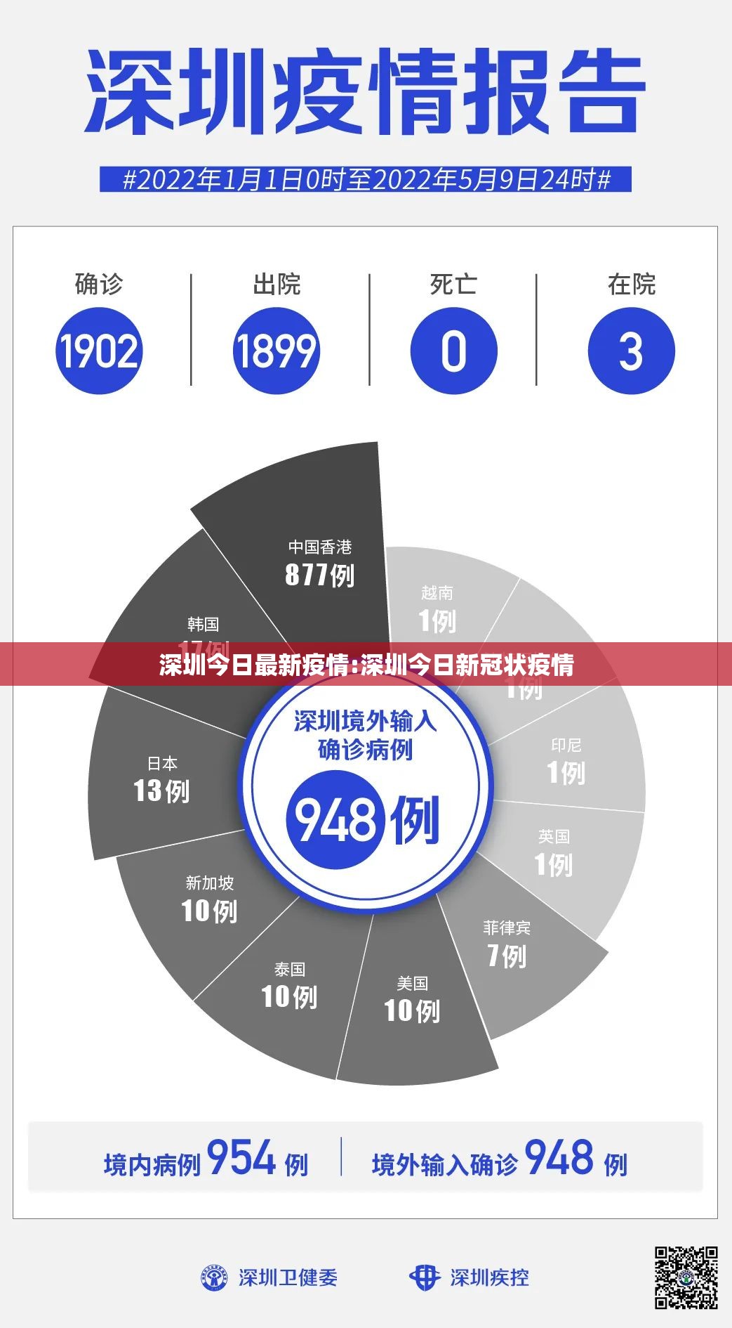 深圳今日最新疫情:深圳今日新冠状疫情