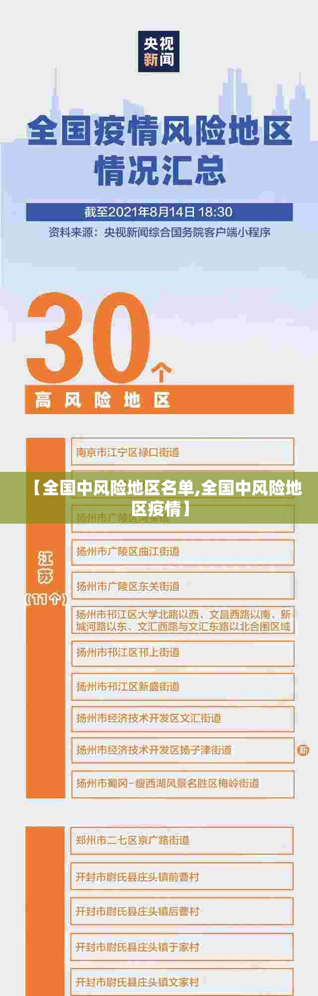【全国中风险地区名单,全国中风险地区疫情】 【全国中风险地区名单,全国中风险地区疫情】