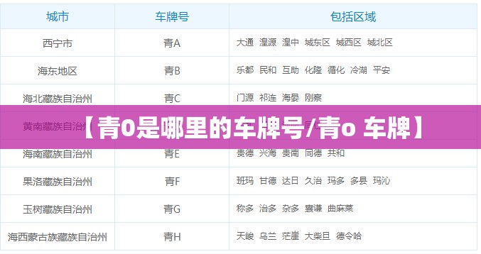 【青0是哪里的车牌号/青o 车牌】 【青0是哪里的车牌号/青o 车牌】