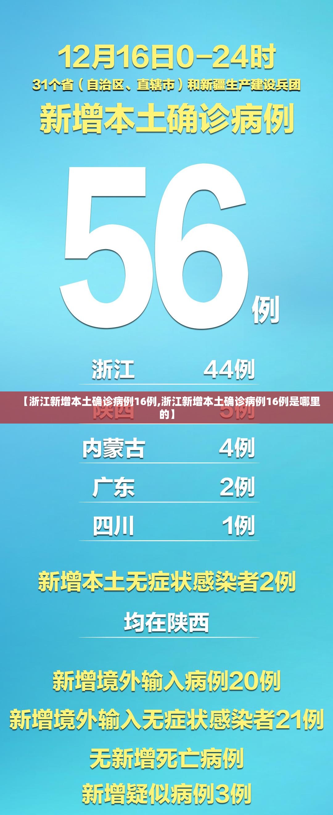 【浙江新增本土确诊病例16例,浙江新增本土确诊病例16例是哪里的】