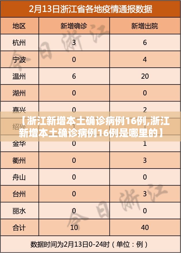 【浙江新增本土确诊病例16例,浙江新增本土确诊病例16例是哪里的】