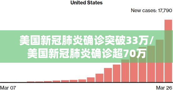 美国新冠肺炎确诊突破33万/美国新冠肺炎确诊超70万