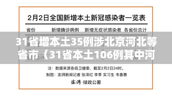 31省增本土35例涉北京河北等省市(31省本土106例其中河北35例) 31省增本土35例涉北京河北等省市(31省本土106例其中河北35例)