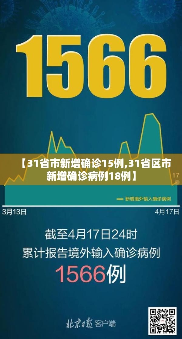 【31省市新增确诊15例,31省区市新增确诊病例18例】