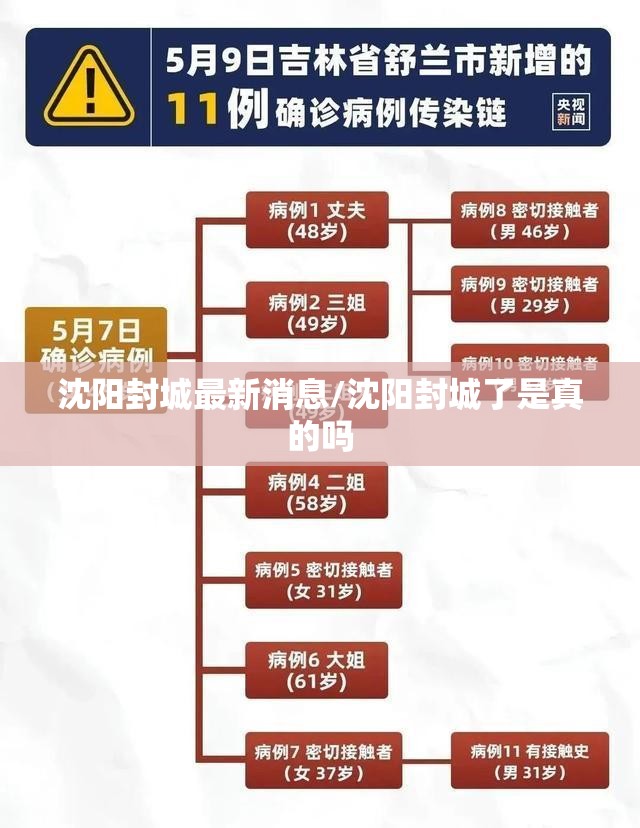 沈阳封城最新消息/沈阳封城了是真的吗