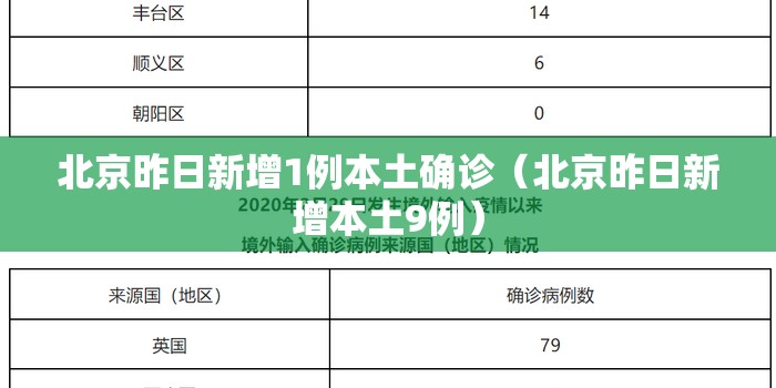 北京昨日新增1例本土确诊(北京昨日新增本土9例) 北京昨日新增1例本土确诊(北京昨日新增本土9例)
