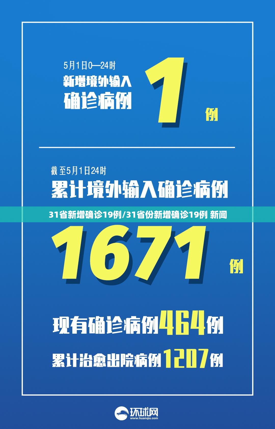 31省新增确诊19例/31省份新增确诊19例 新闻 31省新增确诊19例/31省份新增确诊19例 新闻