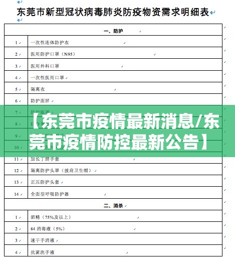 【东莞市疫情最新消息/东莞市疫情防控最新公告】 【东莞市疫情最新消息/东莞市疫情防控最新公告】