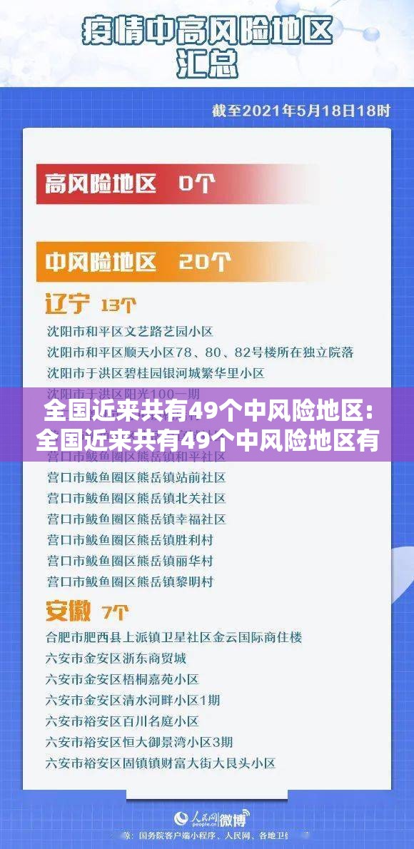 全国近来共有49个中风险地区:全国近来共有49个中风险地区有哪些