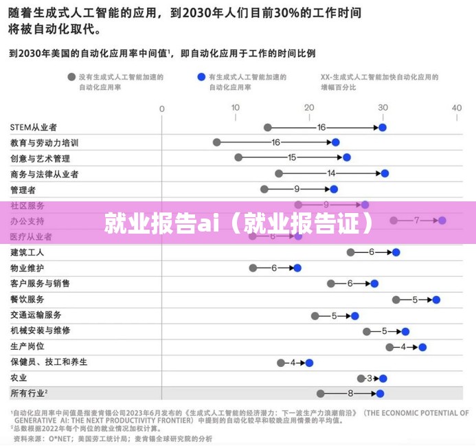 就业报告ai（就业报告证）