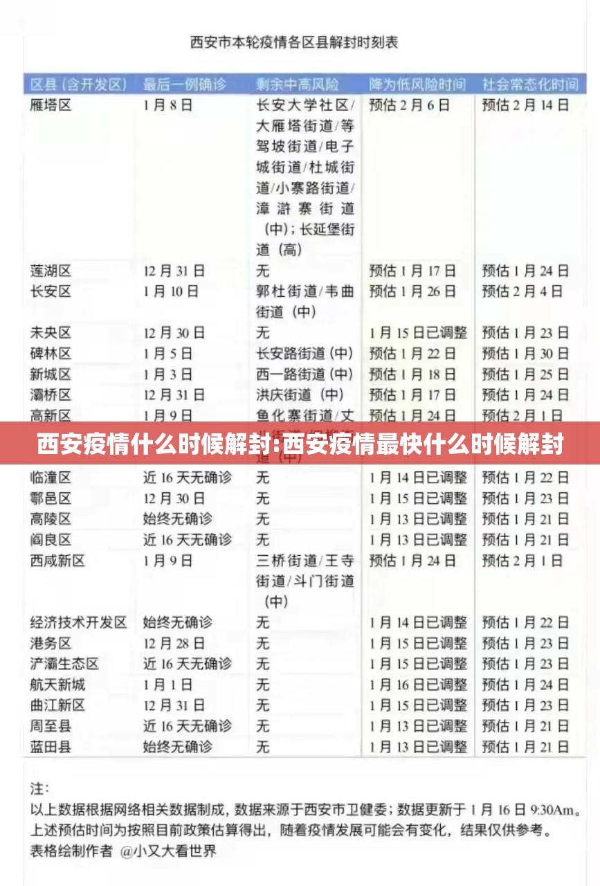 西安疫情什么时候解封:西安疫情最快什么时候解封