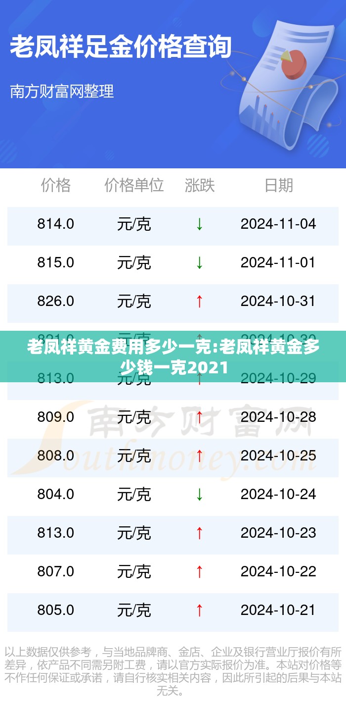 老凤祥黄金费用多少一克:老凤祥黄金多少钱一克2021 老凤祥黄金费用多少一克:老凤祥黄金多少钱一克2021