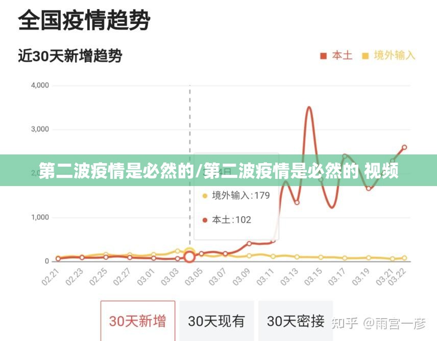 第二波疫情是必然的/第二波疫情是必然的 视频 第二波疫情是必然的/第二波疫情是必然的 视频