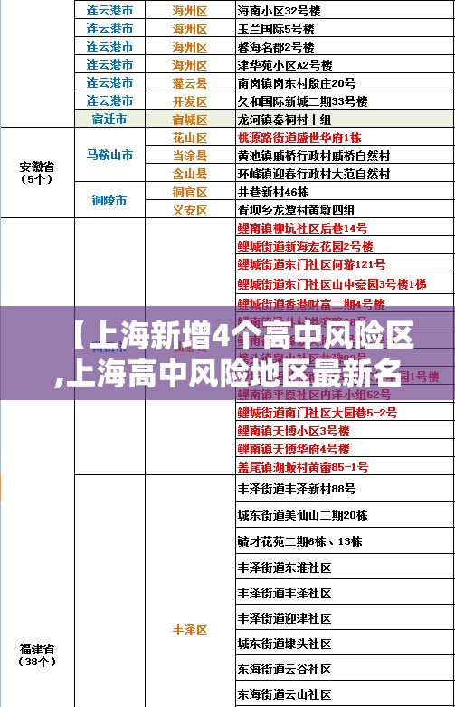 【上海新增4个高中风险区,上海高中风险地区最新名单最新】 【上海新增4个高中风险区,上海高中风险地区最新名单最新】