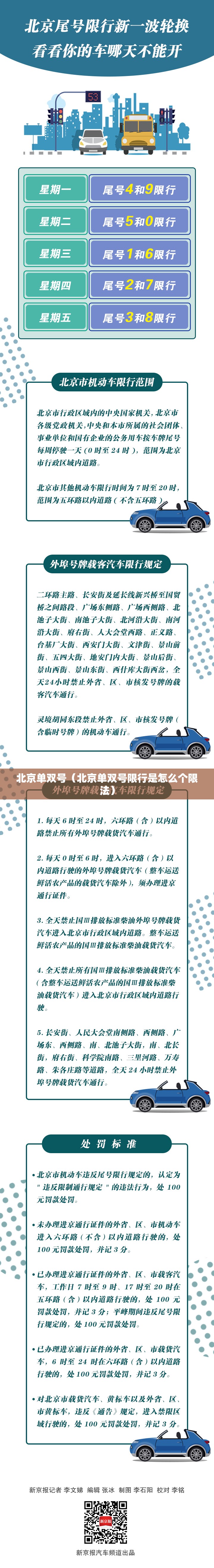 北京单双号（北京单双号限行是怎么个限法）
