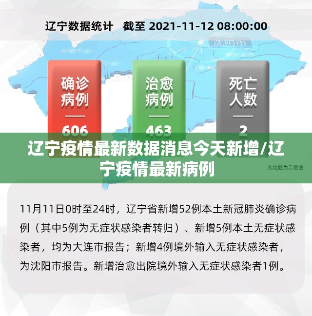 辽宁疫情最新数据消息今天新增/辽宁疫情最新病例 辽宁疫情最新数据消息今天新增/辽宁疫情最新病例