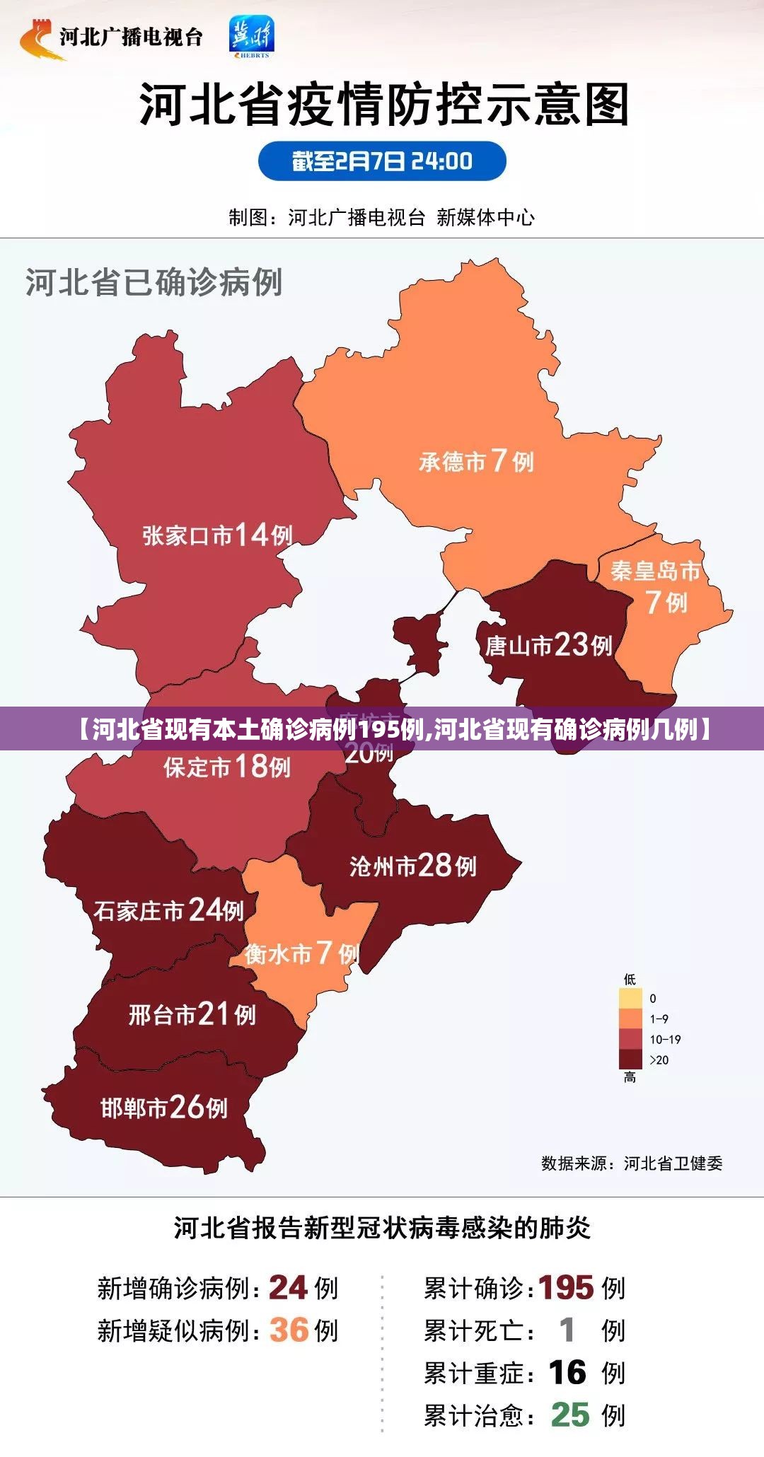 【河北省现有本土确诊病例195例,河北省现有确诊病例几例】 【河北省现有本土确诊病例195例,河北省现有确诊病例几例】